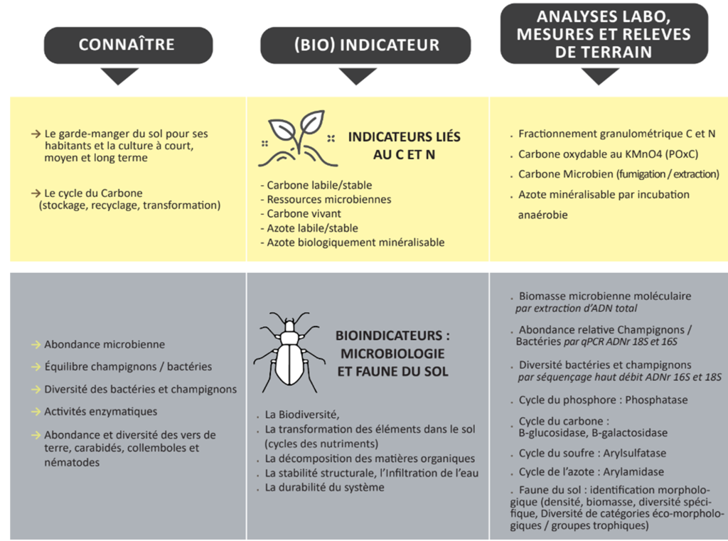 Projets Dagrivolta Sme Suivi De Vos Sols Aur A Agrosciences